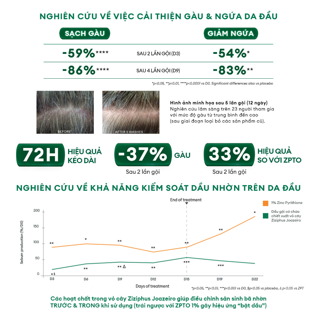 Dầu Gội 2 Trong 1